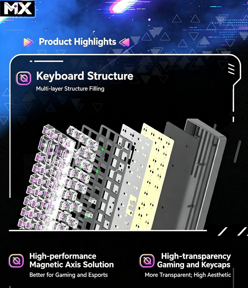 MX-Z40 All-Aluminum Magnetic Switch Custom RGB Keyboard – Aluminum Alloy Case, 40% Layout, 49 Keys