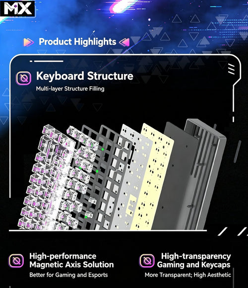MX-Z40 All-Aluminum Magnetic Switch Custom RGB Keyboard – Aluminum Alloy Case, 40% Layout, 49 Keys