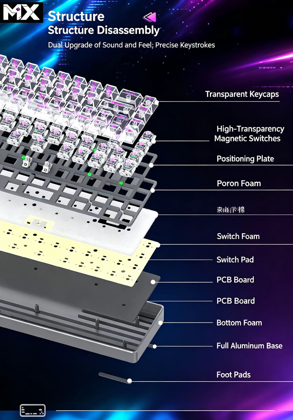 MX-Z40 All-Aluminum Magnetic Switch Custom RGB Keyboard – Aluminum Alloy Case, 40% Layout, 49 Keys